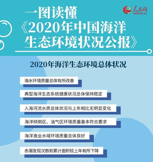 一图读懂 2020年中国海洋生态环境状况公报