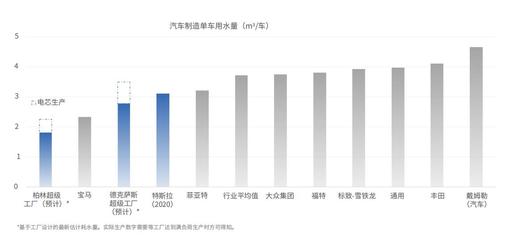 2021服贸会盘点“T数据”:那些年,特斯拉的绿色里程碑