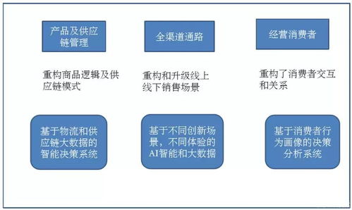 危昱 新零售环境下服装供应链的生态发展