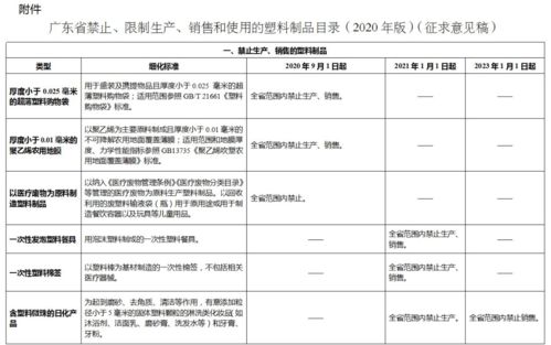 最新塑料制品限禁名录 鹤山人你应该要知道