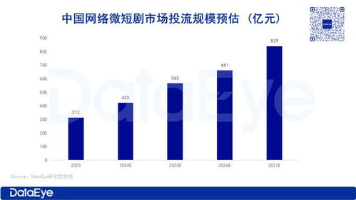 短剧 游戏,会成为游戏公司新营销点吗